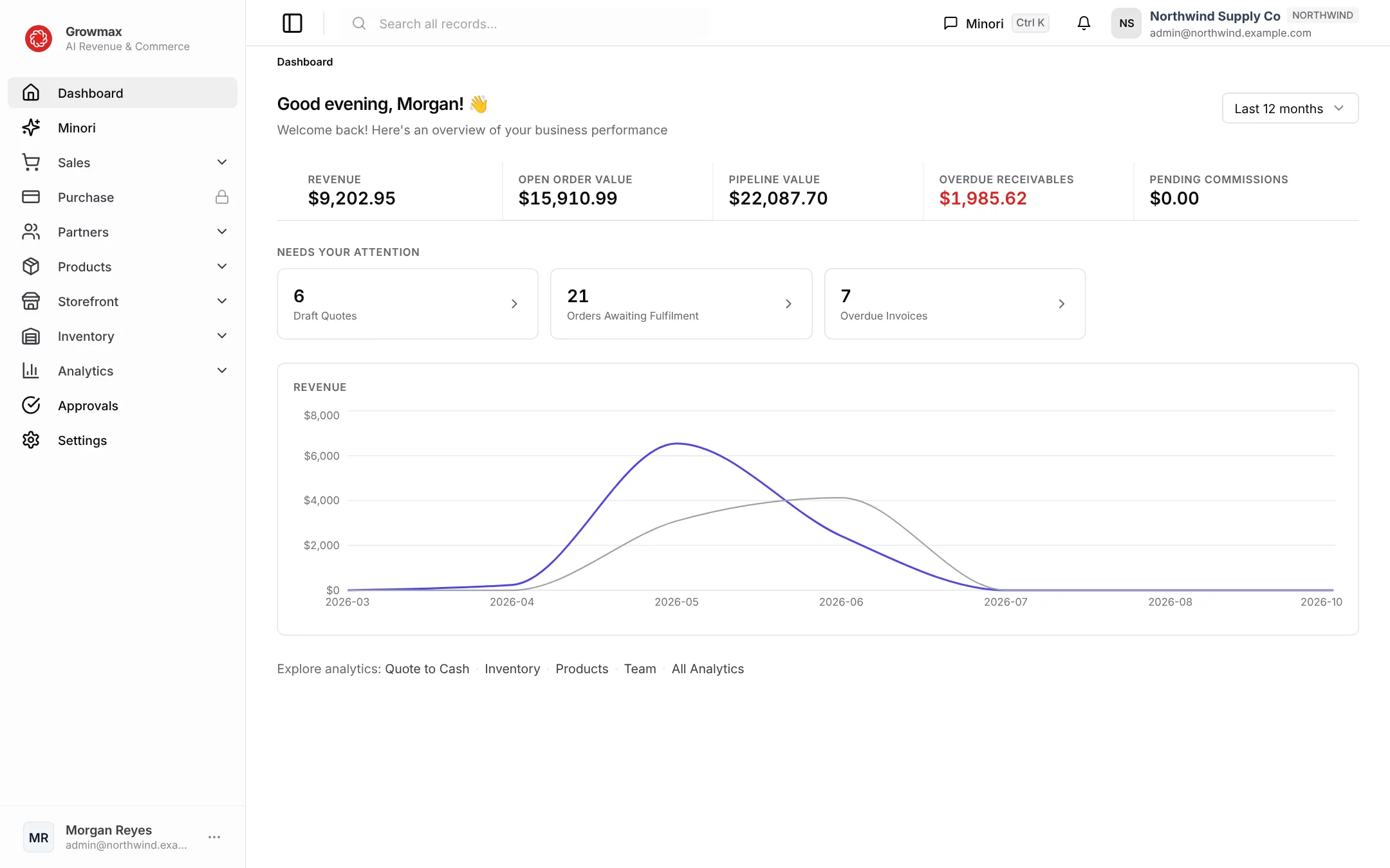The ARC admin console dashboard with revenue, open orders, overdue receivables and a revenue chart