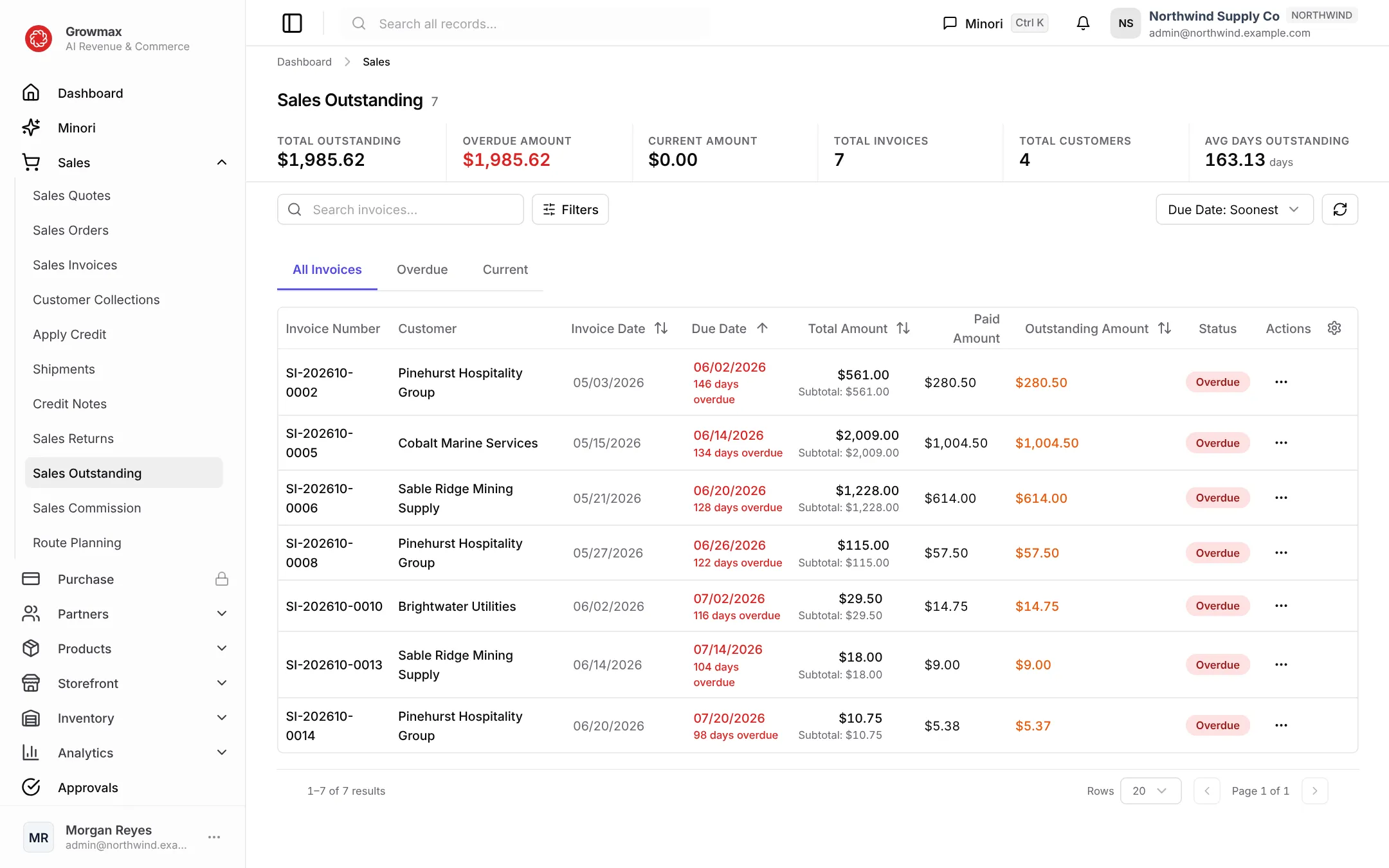 Sales Outstanding with total and overdue amounts and the invoice list